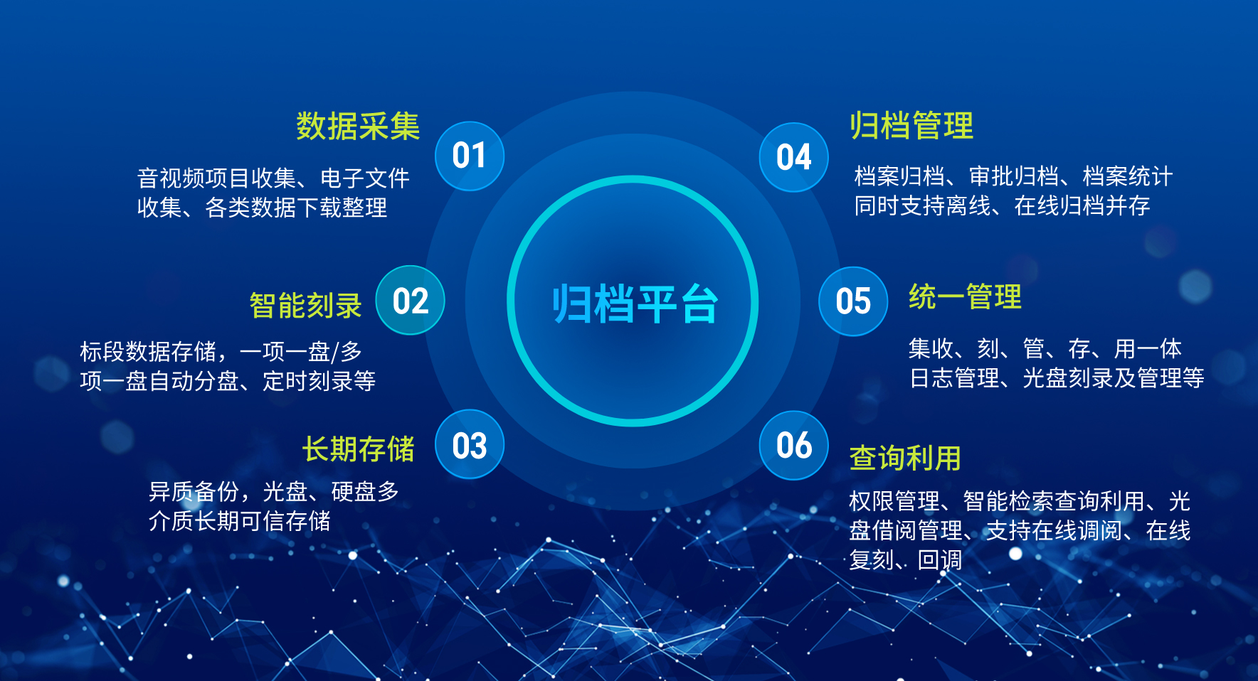 电子档案管理系统软件
